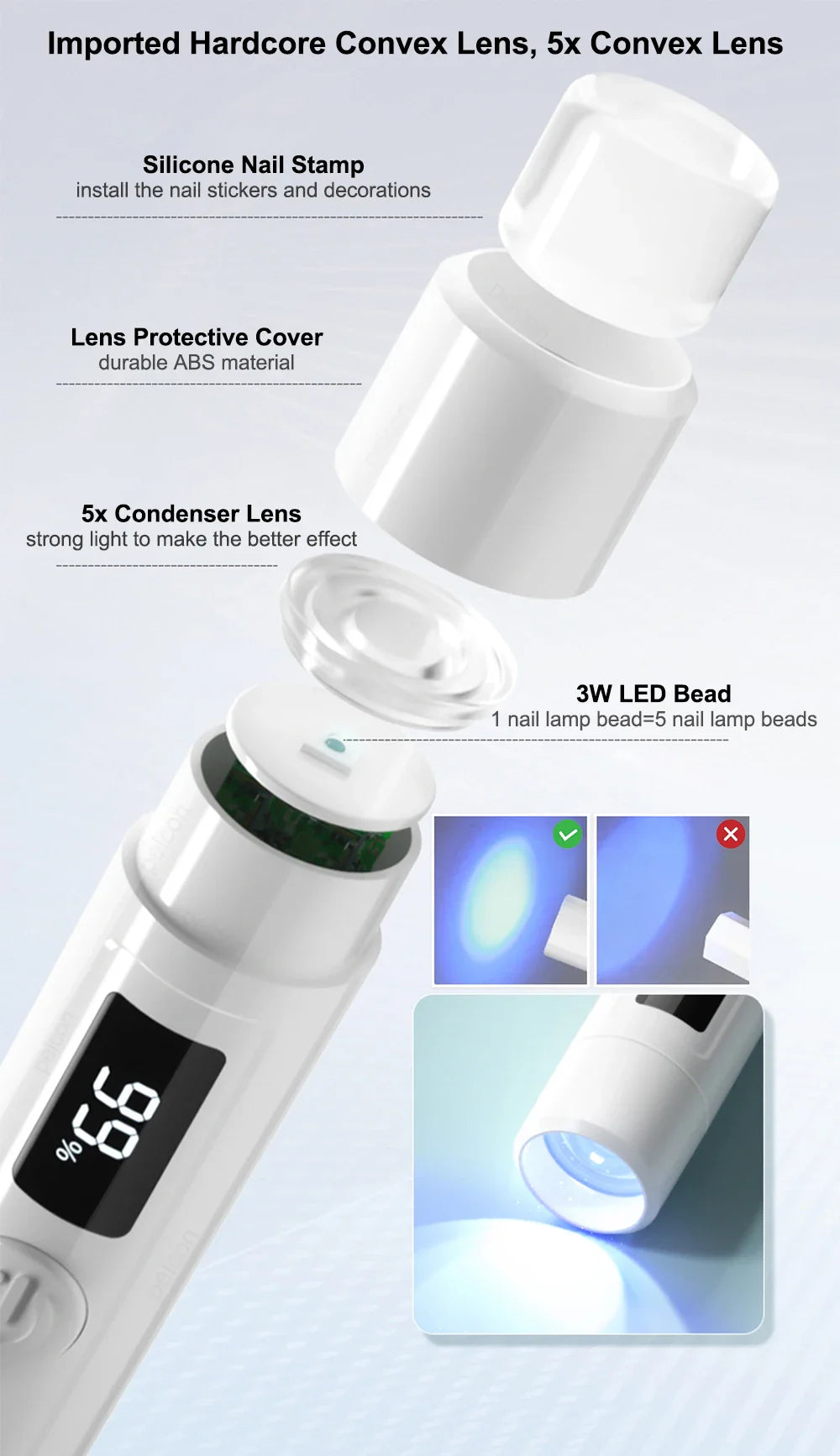 Neva Mini UV LED Nail Lamp